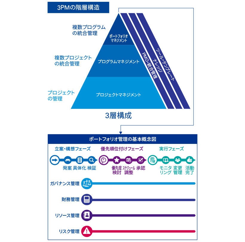 ニューノーマルに向けたITポートフォリオ最適化支援