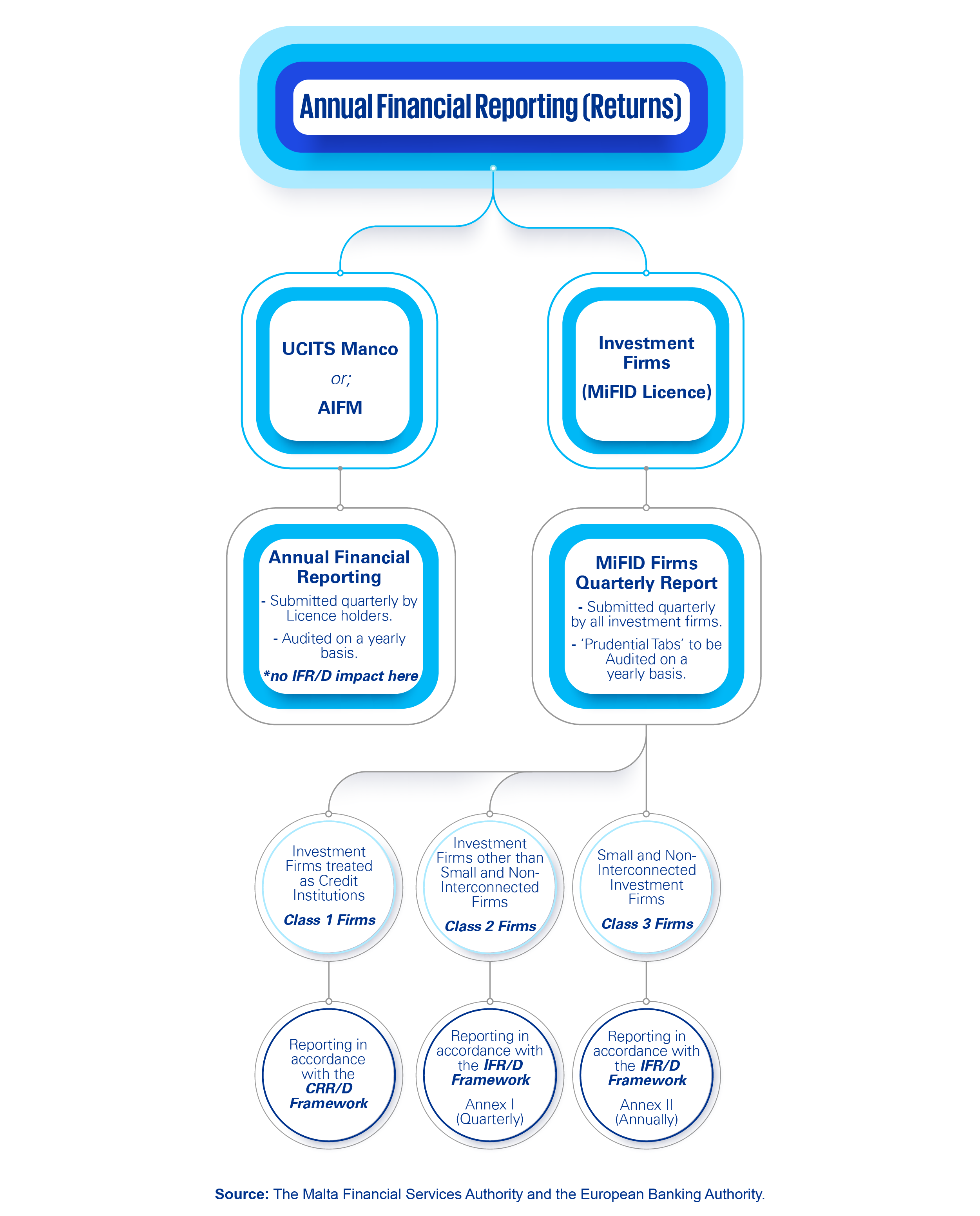 IFR/IFD FRAMEWORK 101 