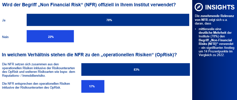 Umfrage Non-Financial Risks im Bankensektor