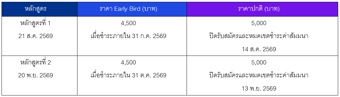 ค่าสัมมนา (ไม่รวม VAT) (บาท) และ กำหนดเวลาการชำระค่าสัมมนา