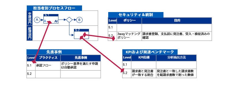 経理財務改革を加速するKPMG Powered Finance_図表2