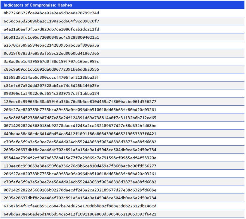 Japanese alt text: Indicators of Compromise: Hashes