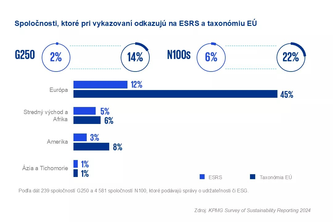spolocnosti, ktore pri vykazovani odkazuju na ESRS a taxonomiu EU