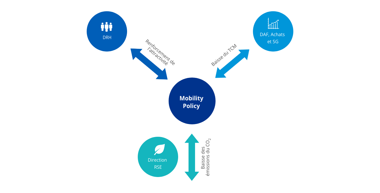 livre-blanc-kpmg-ald-automotive-mobility-policy