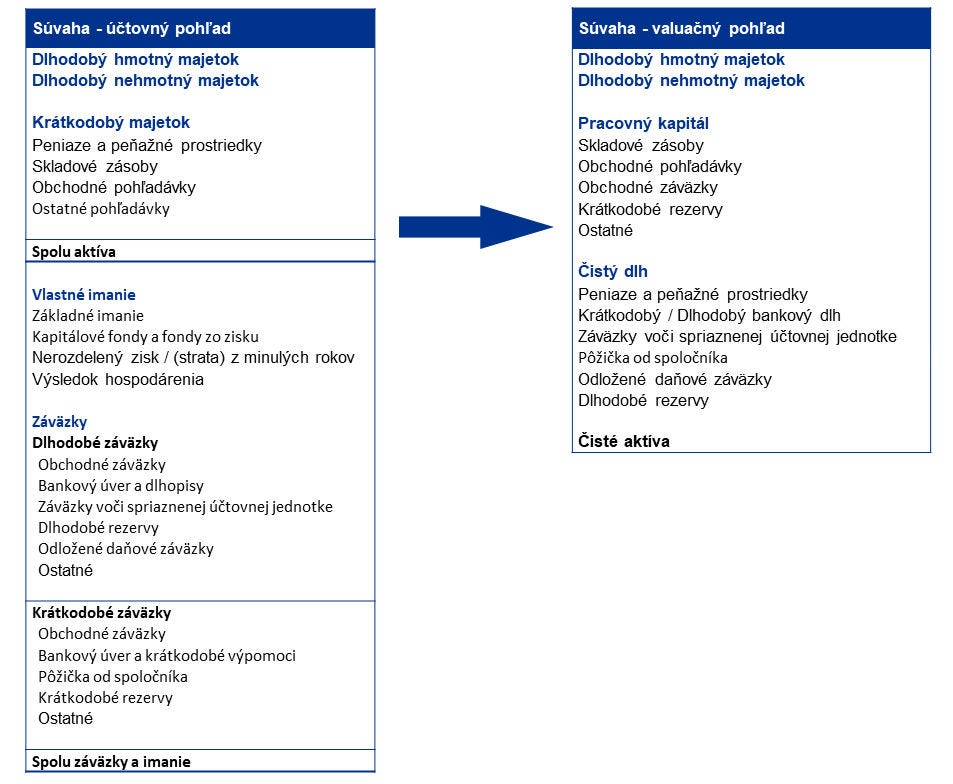 preusporiadanie suvahy