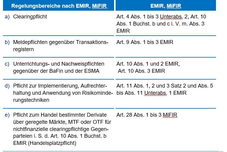 Abb. 1: EMIR-Compliance-System
