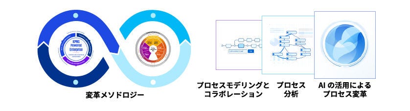 KPMG Powered Enterprise Process Intelligence_図表2