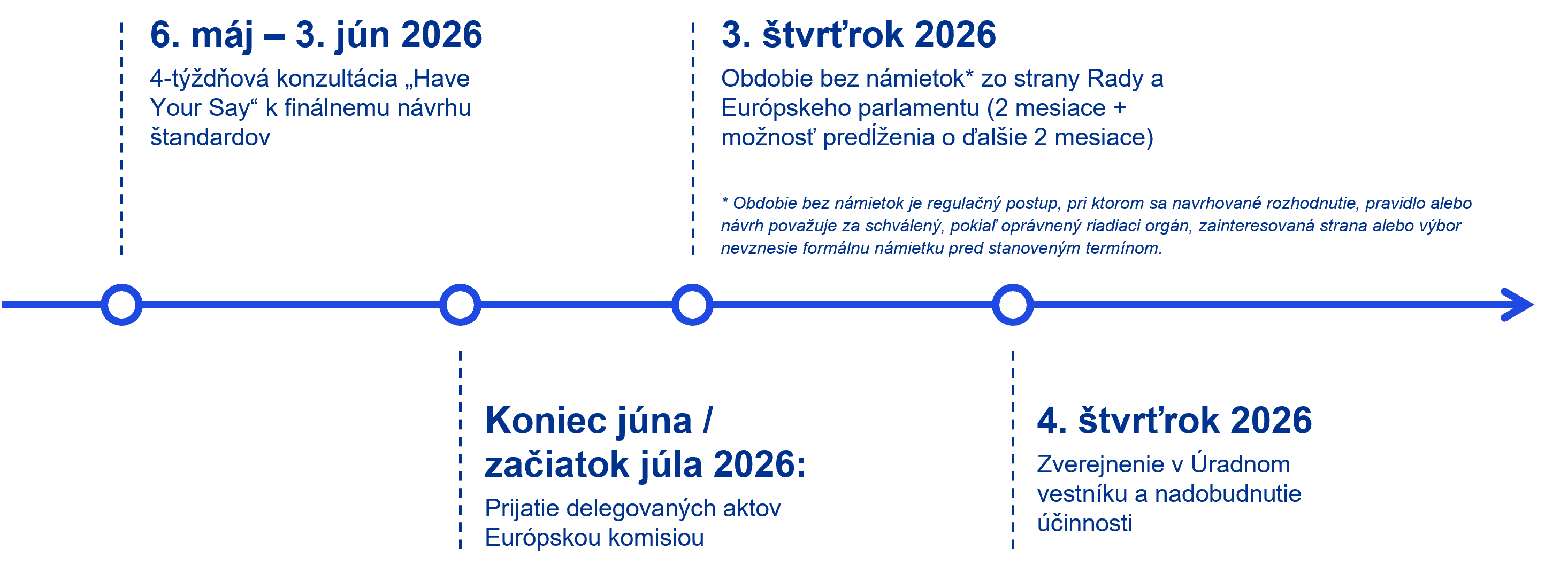timeline
