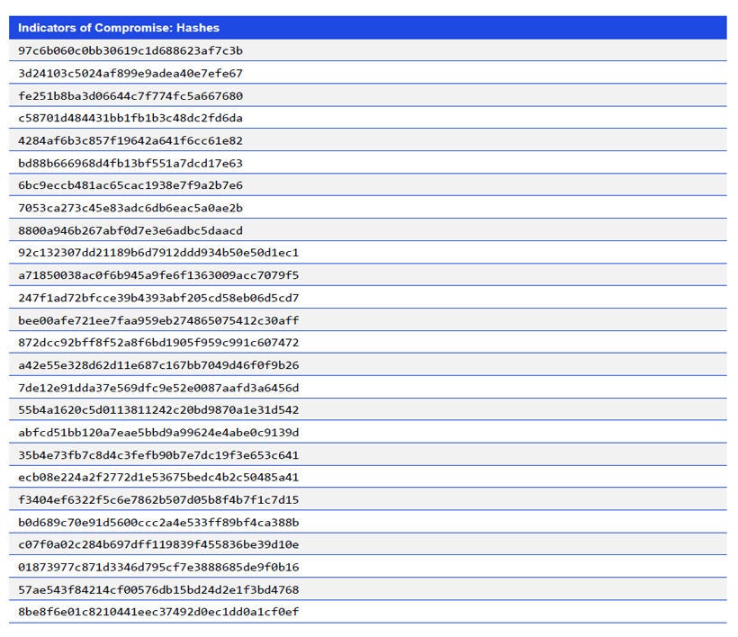 Japanese alt text: Indicators of Compromise: Hashes