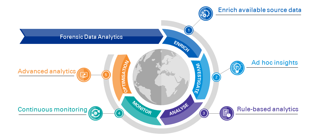 infographic datagedreven