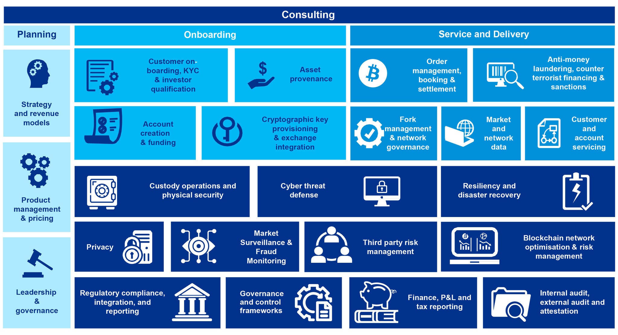 KPMG crypto- and digital assets spectrum