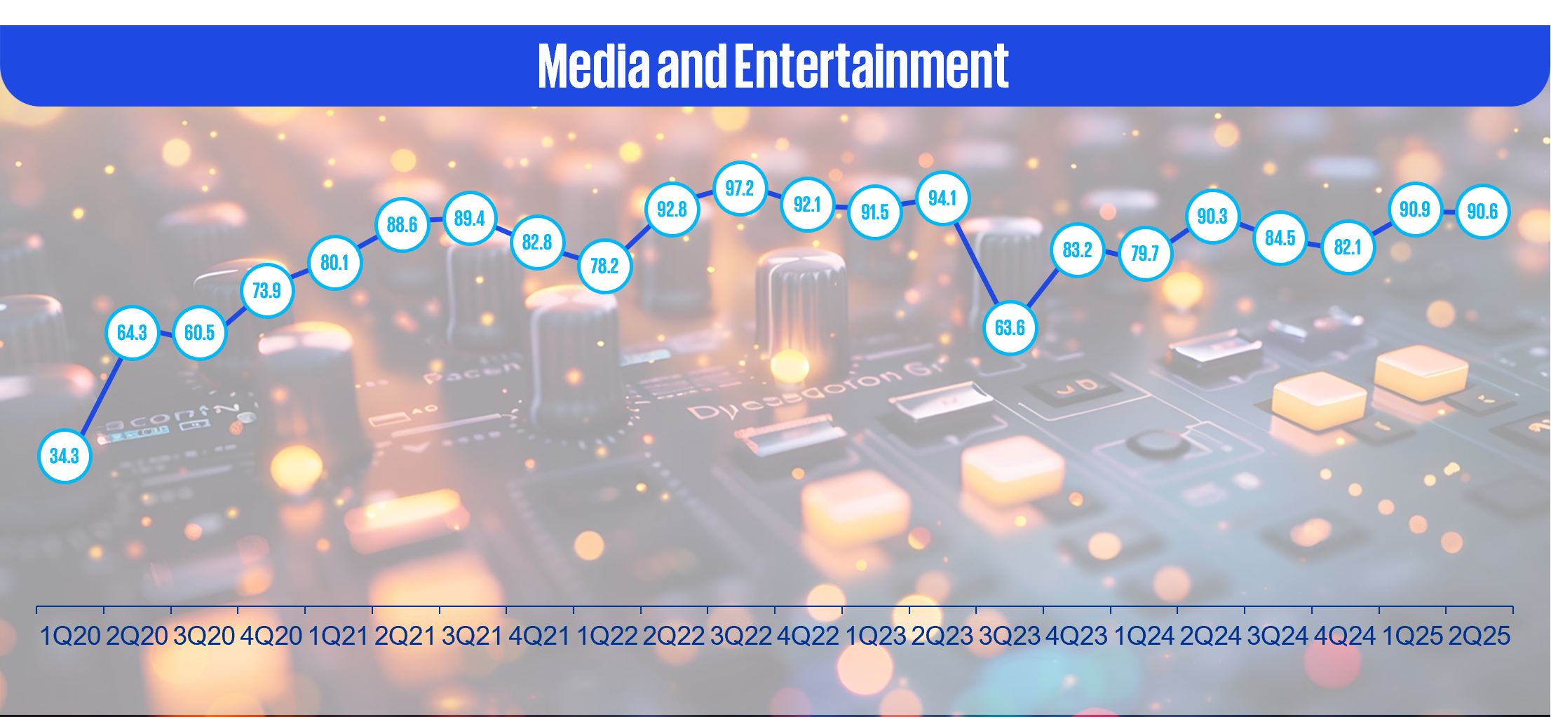 Media and Entertainment