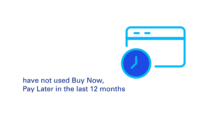 73% have not used Buy Now, Pay Later in the last 12 months