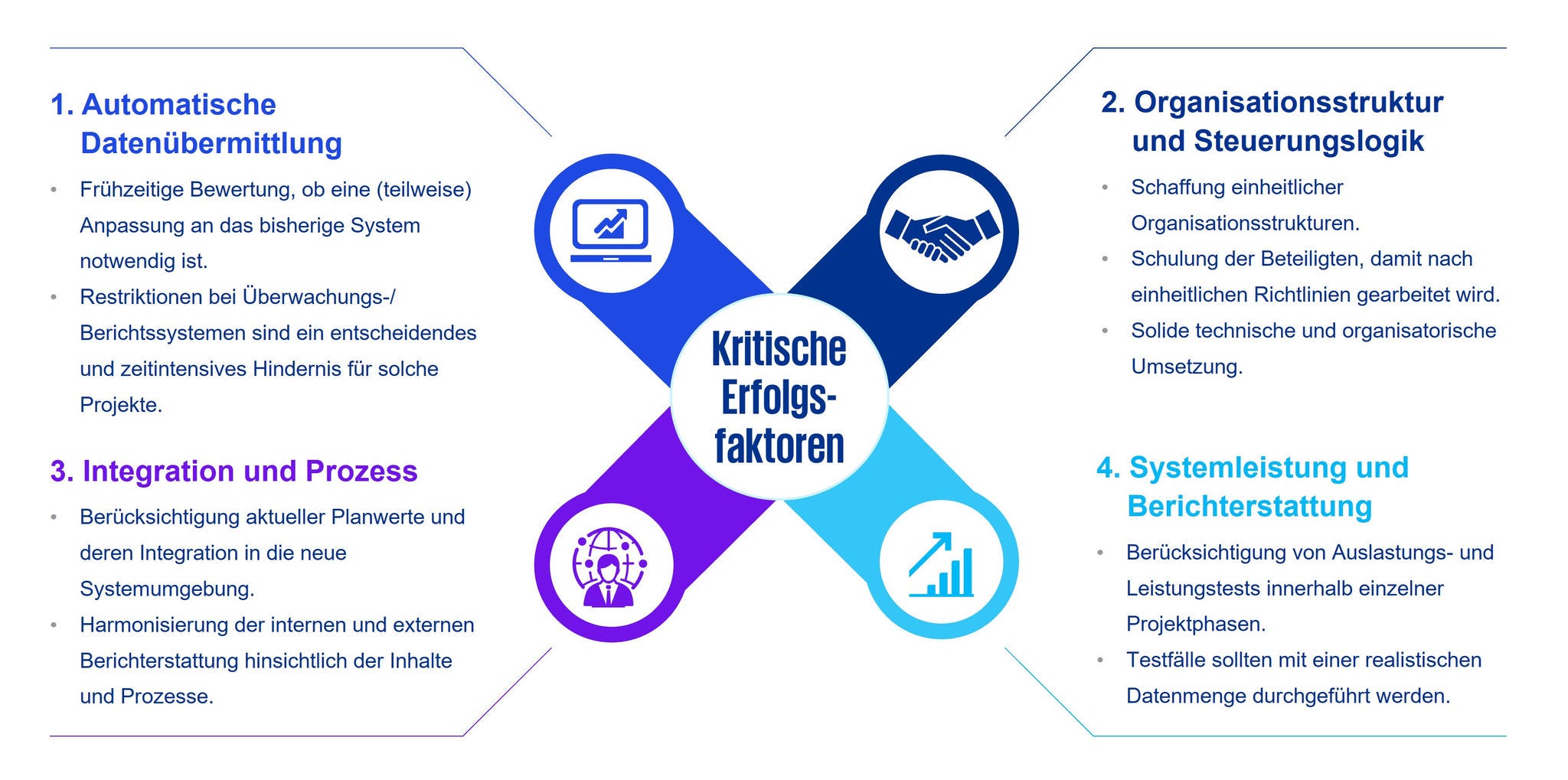   Kritische Erfolgsfaktoren für eine effiziente Projektumsetzung
