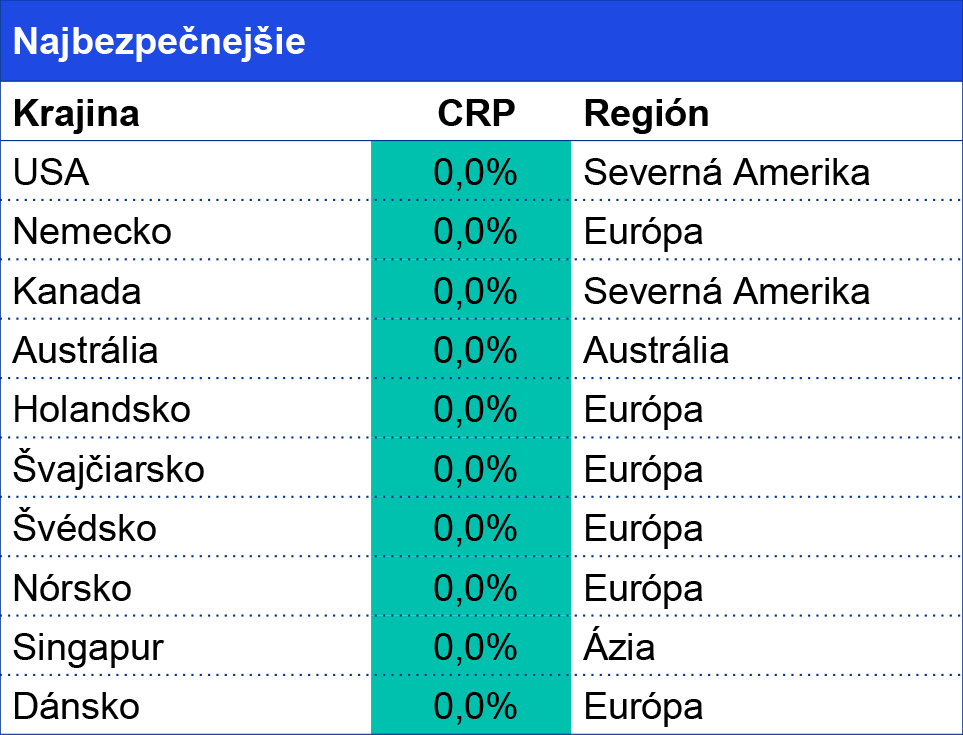 zmena v hodnote spolocnosti so stabilnym cash flow
