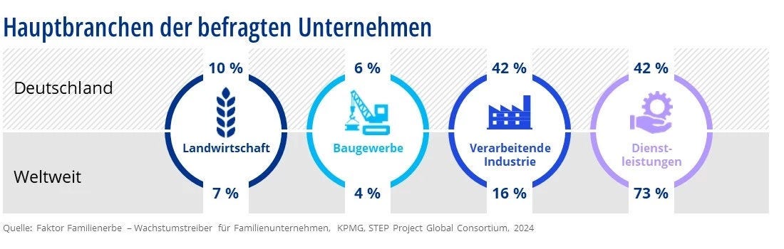Grafik Hauptbranchen der befragten Unternehmen