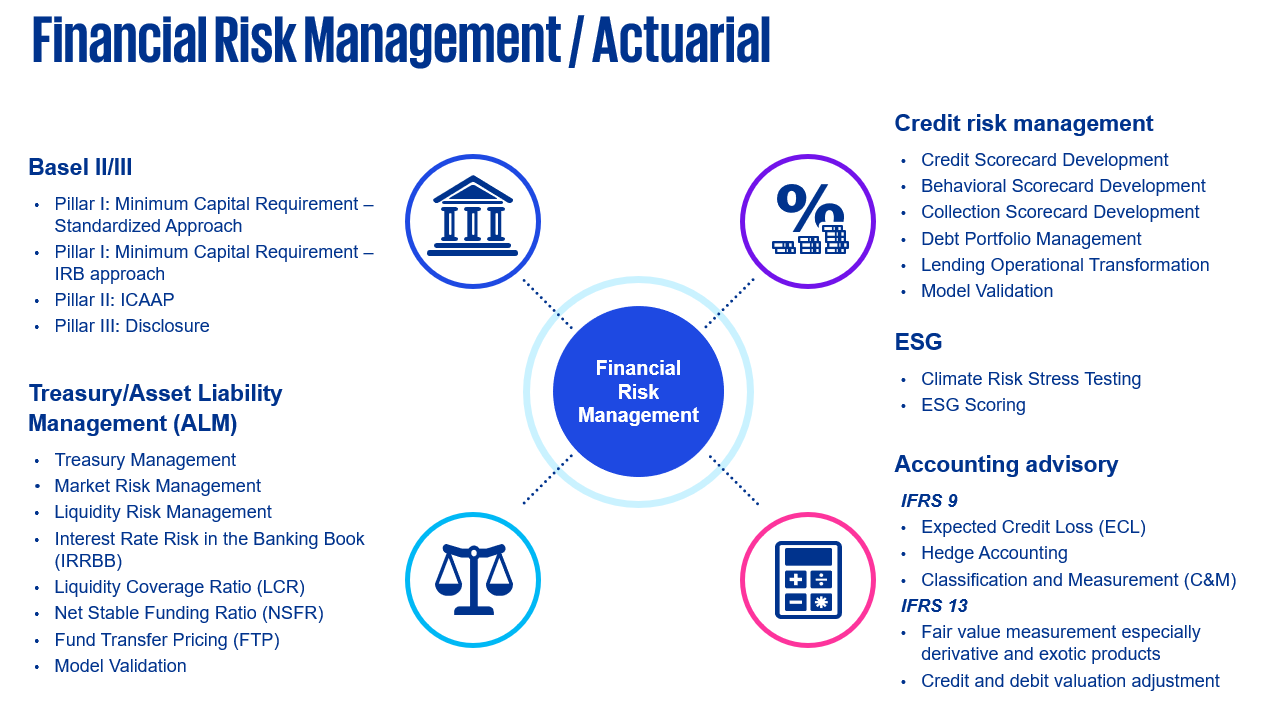 Financial Risk Management/ Actuarial