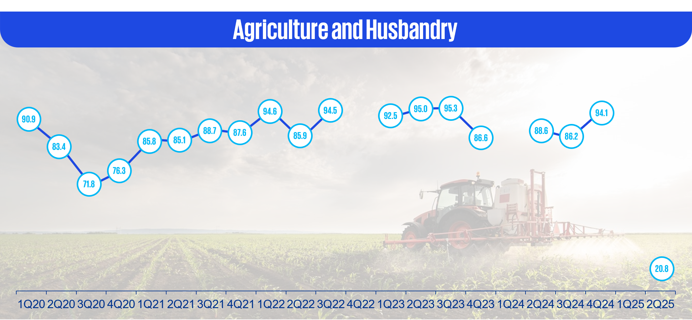 Agriculture and Husbandry
