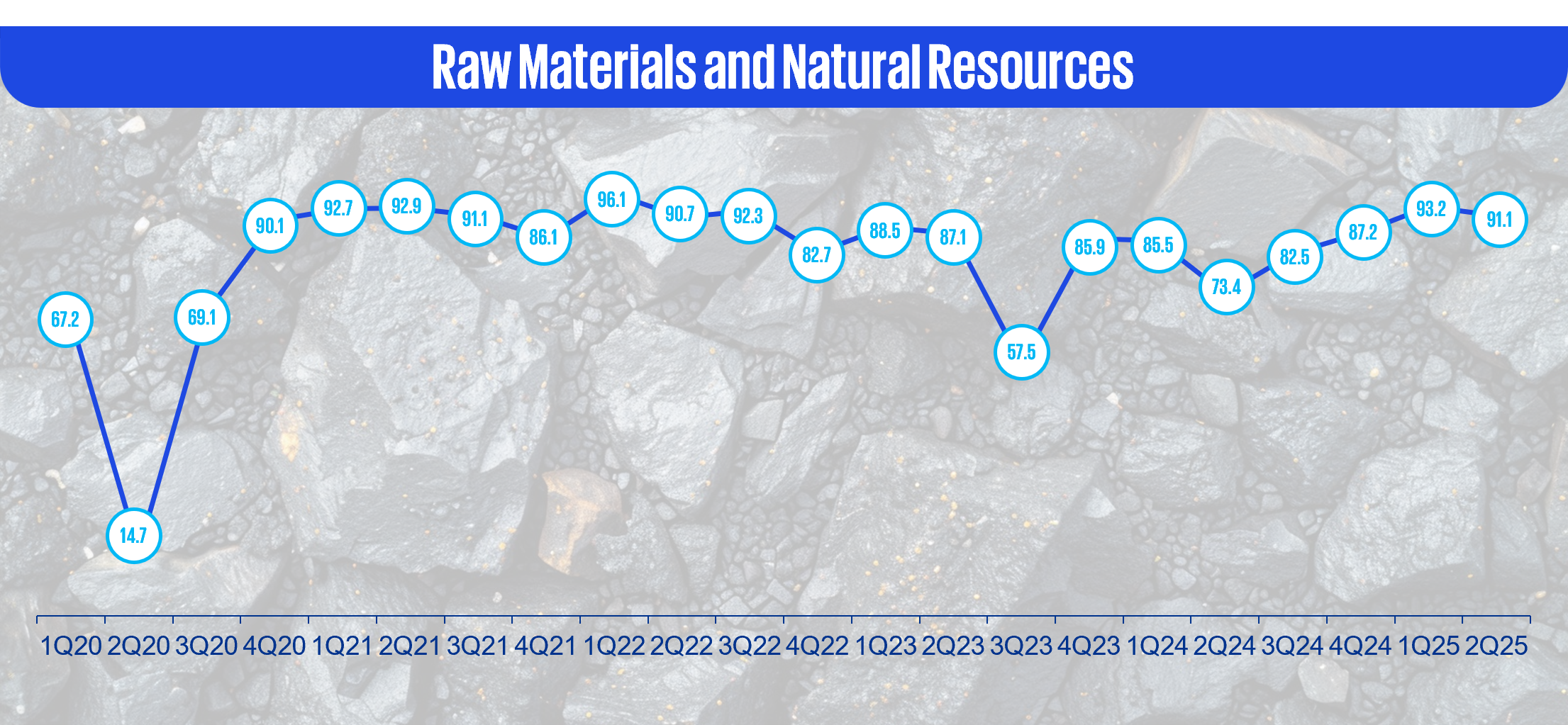 Raw Materials and Natural Resources
