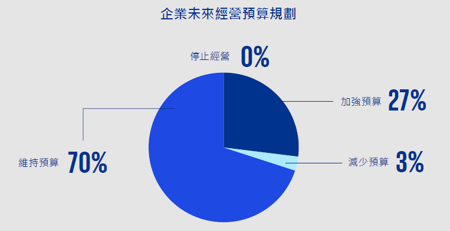tw-kpmg-social-media-outlook-2025