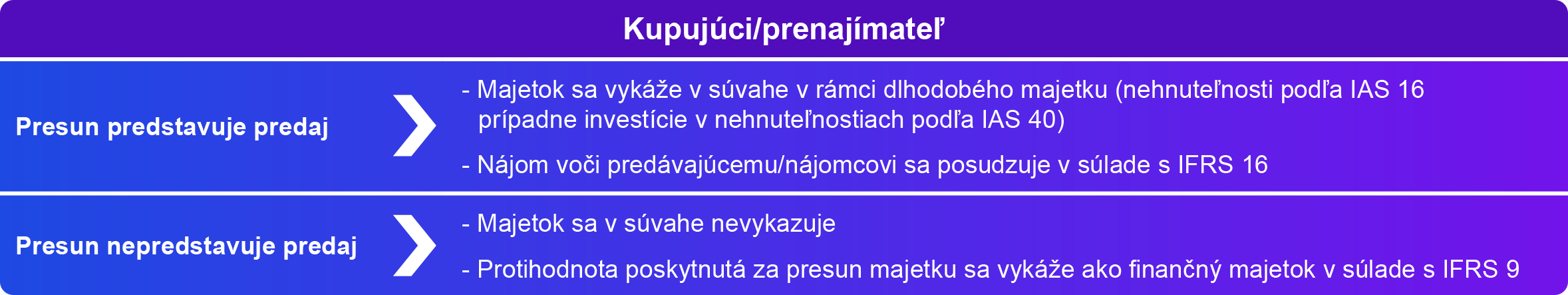 kupujuci/prenajimatel
