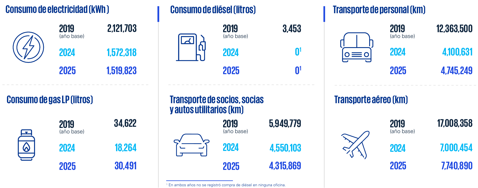 Descarbonización