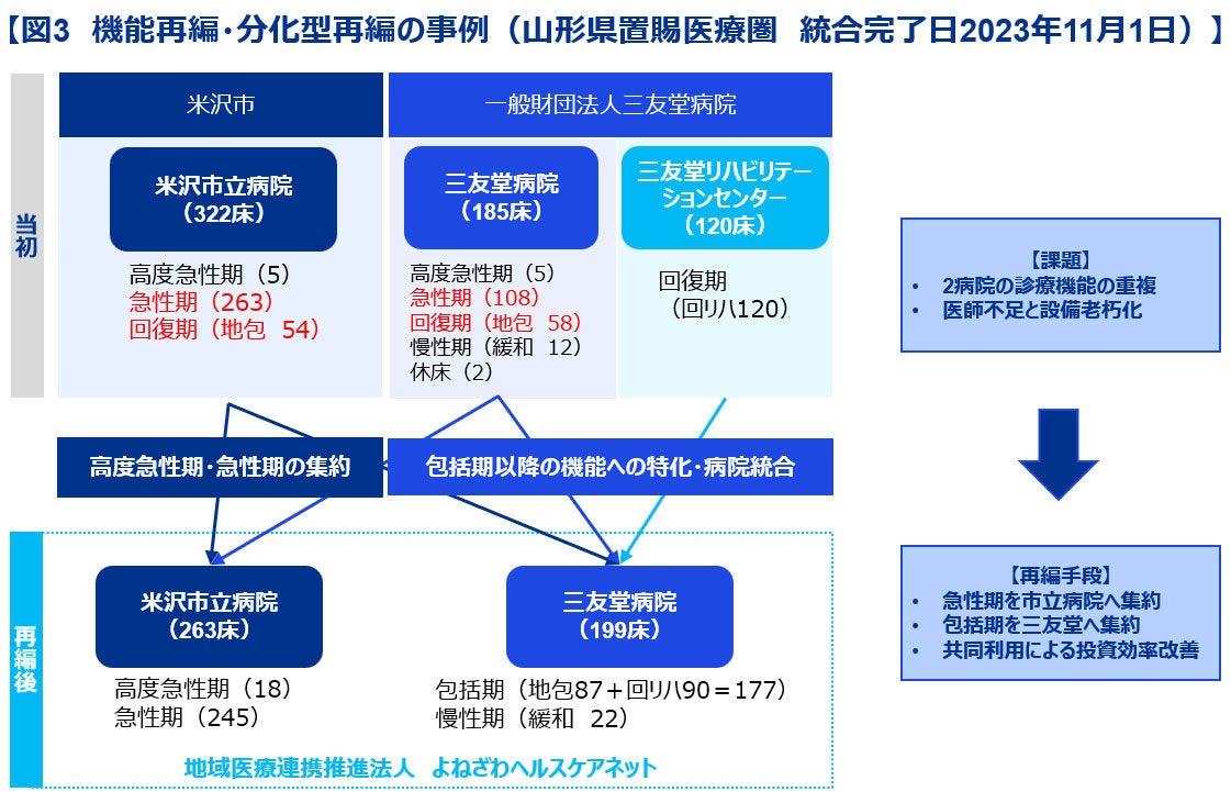 Japanese alt text: 図表2