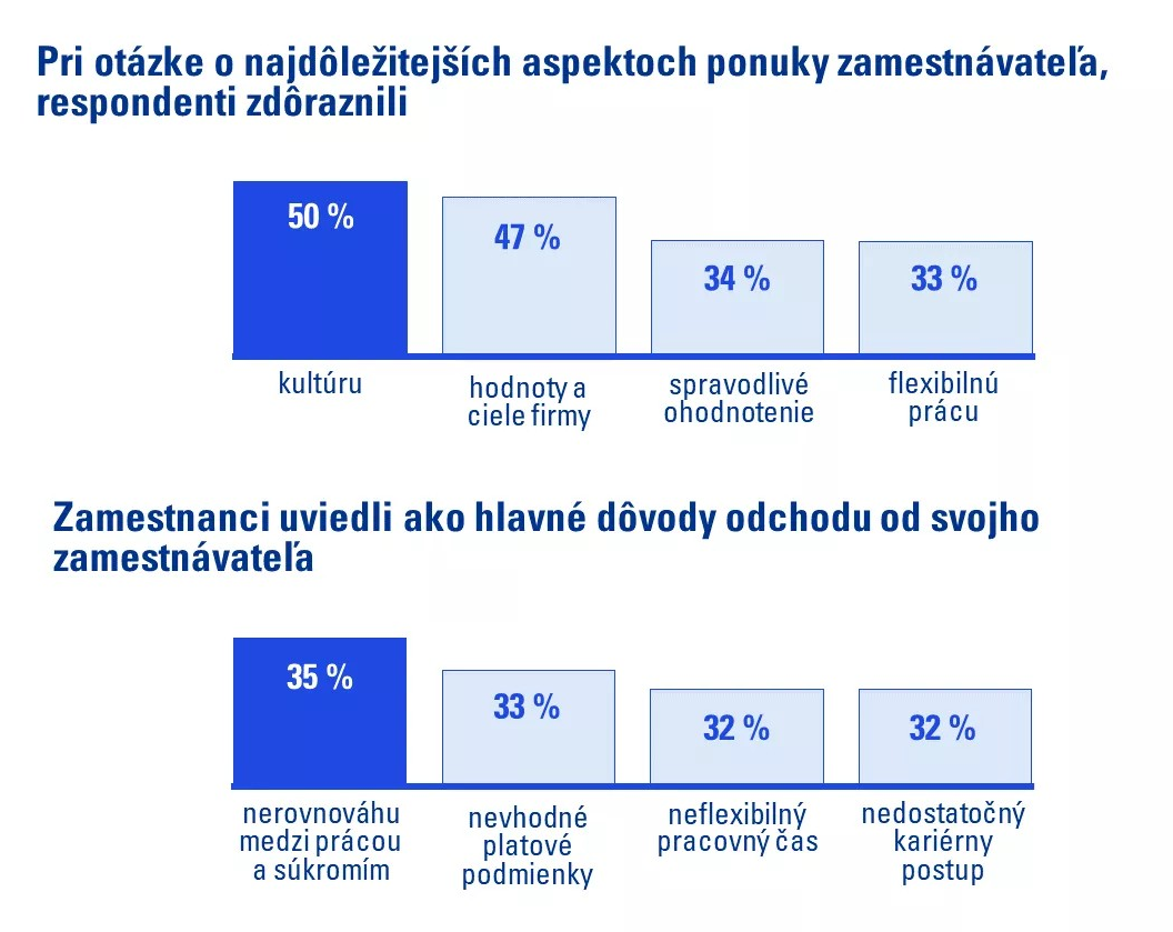 zamestnavatel - nazory na ponuku a dovod odchodu