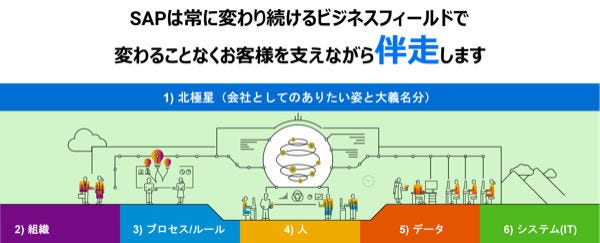 Japanese alt text: なぜAI革新に標準化は不可欠？その理由とは_図表2