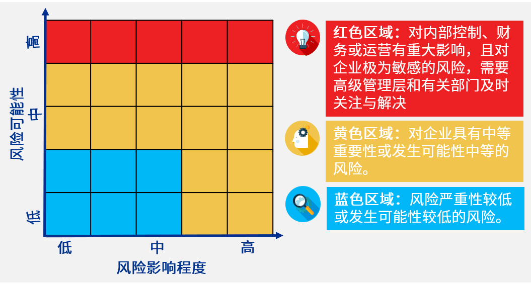 外部监管为药企创新商业模式树立“红线”02