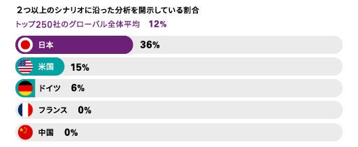 ネットゼロに向けて