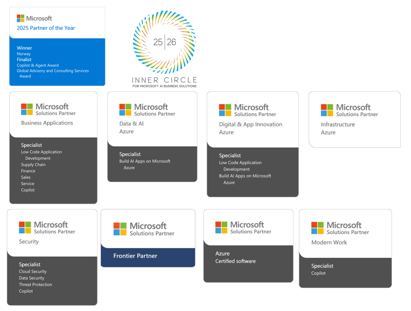 KPMG and Microsoft