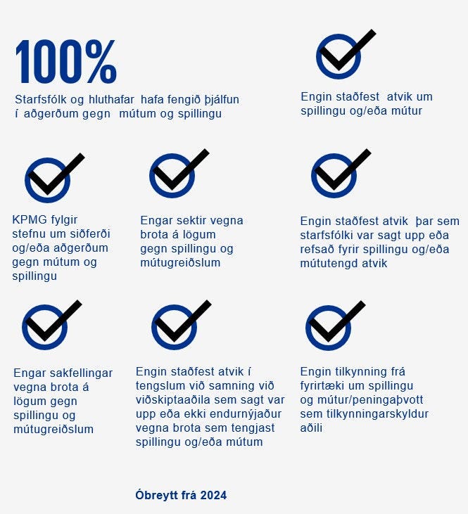 Ráðstafanir KPMG gegn spillingu