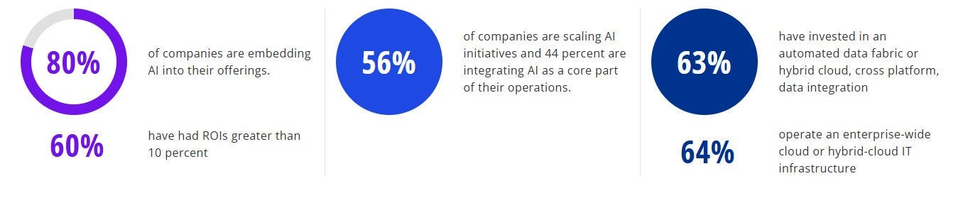 intelligent manufacturing chart 1