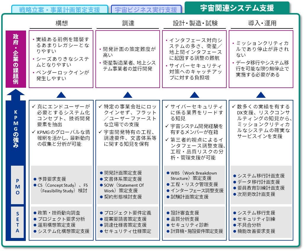 Japanese alt text: 宇宙領域アドバイザリー_図表4