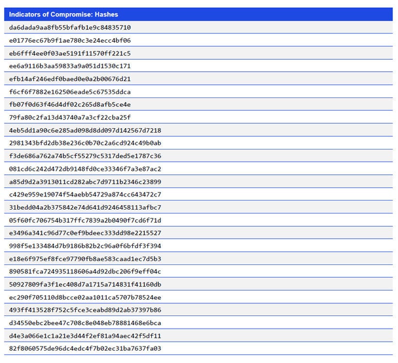 Japanese alt text: Indicators of Compromise: Hashes