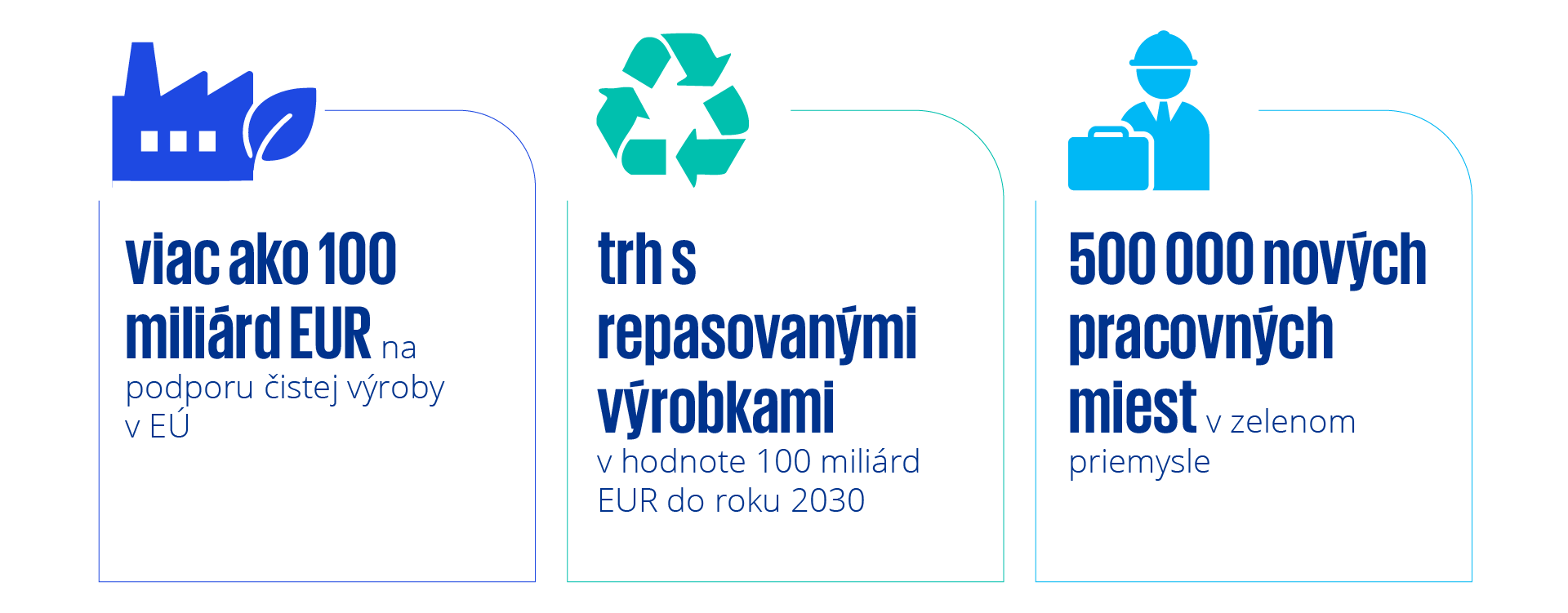 co-moze-europa-ziskat-infografika