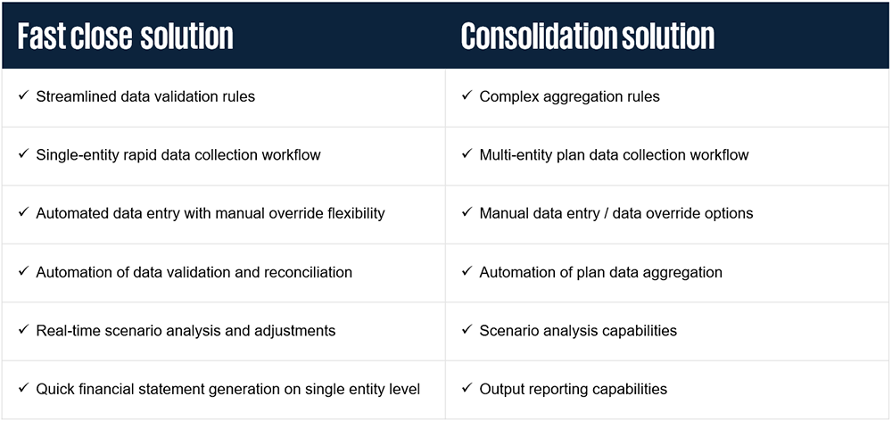 Selecting the right fast close and consolidation solutions 