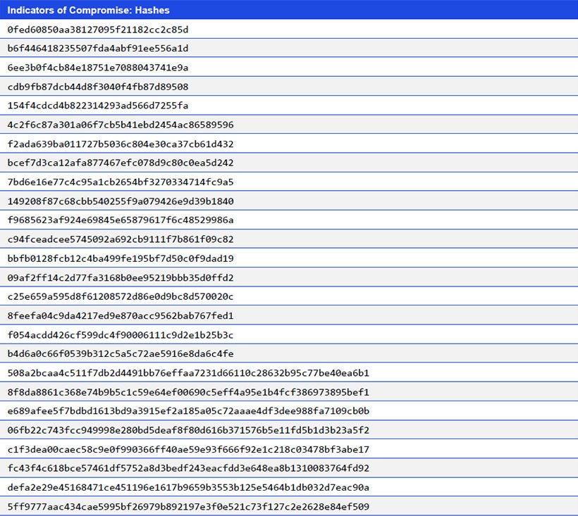Japanese alt text: Indicators of Compromise: Hashes