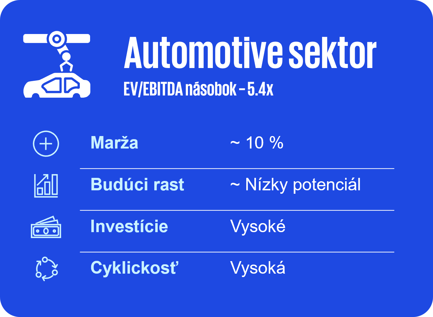automotive sektor ebitda