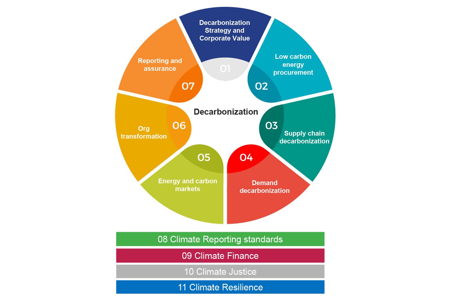 decarbonisation-concept