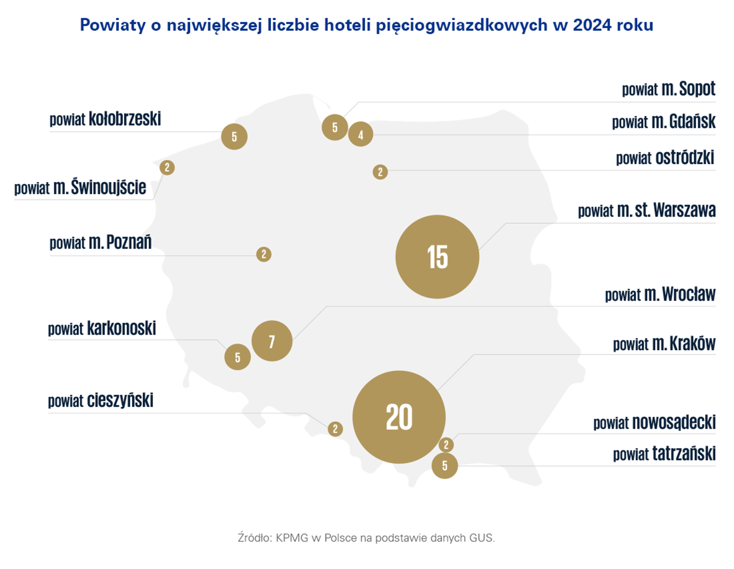 Powiaty o największej liczbie hoteli pięciogwiazdkowych w 2024 roku - wykres