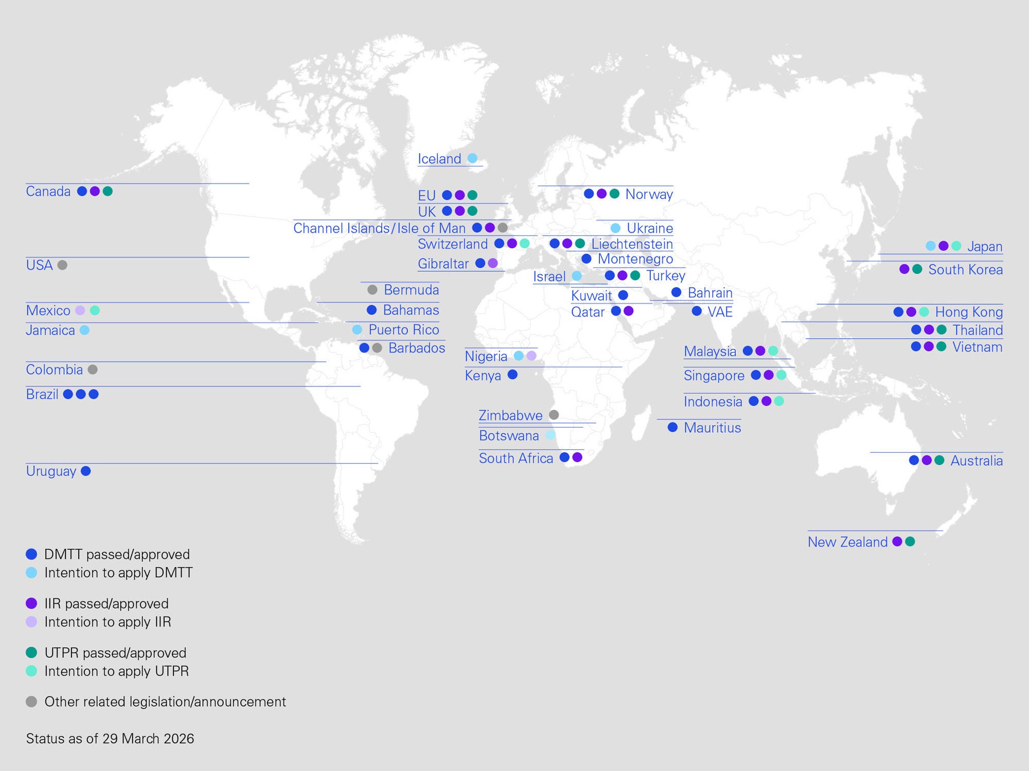 Pillar Two – global overview