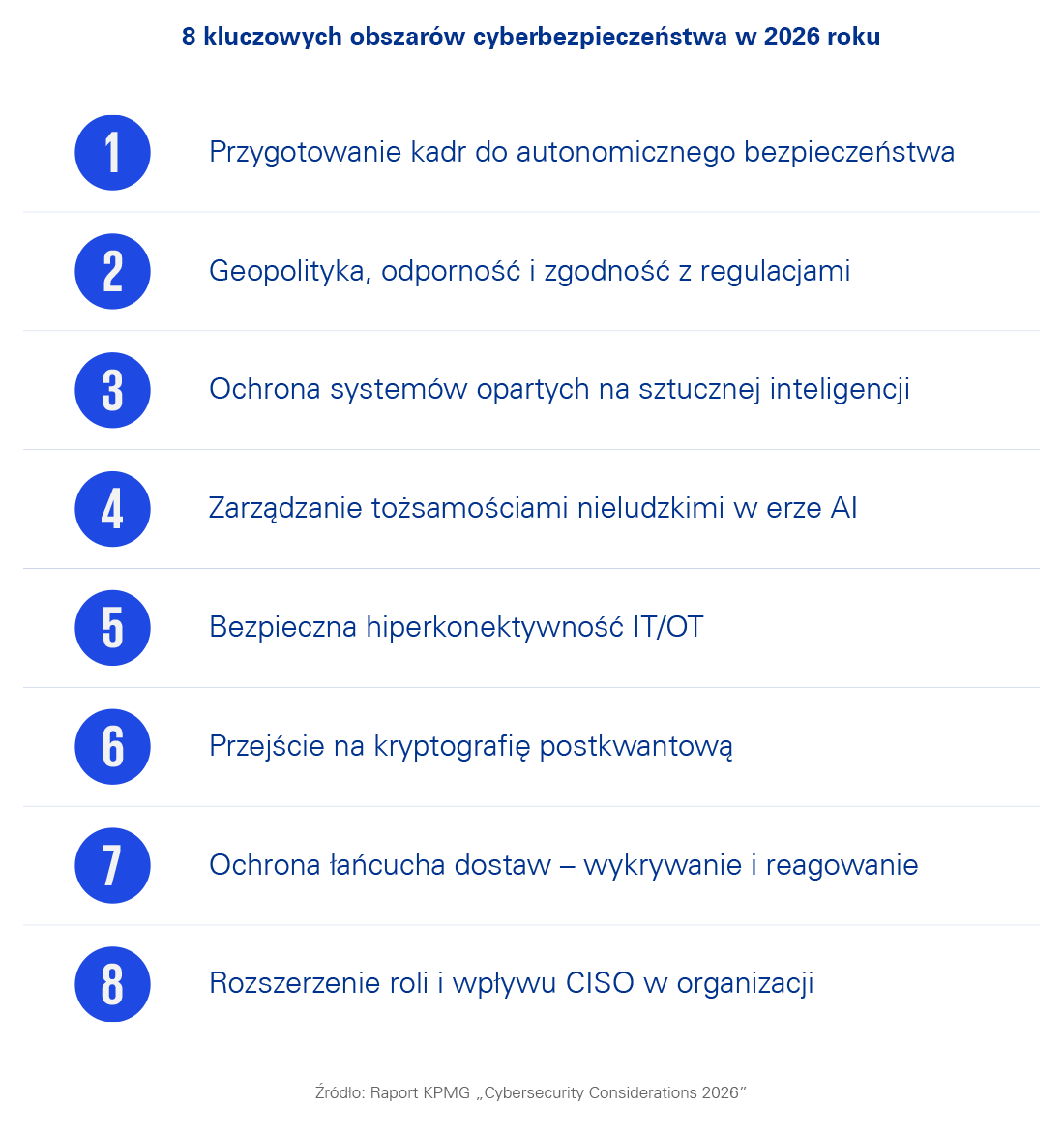8 kluczowych obszarów cyberbezpieczeństwa w 2026 roku