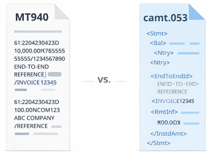 Grafik 1: Vergleich freier Textfelder beim MT940 mit strukturierten Datenfeldern für eine vordefinierte Befüllung beim camt.053