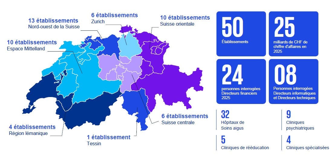 Échantillon de l'étude