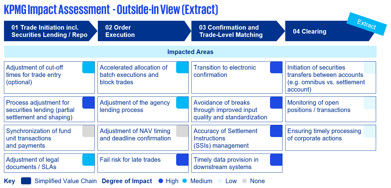 KPMG Impact Assessment  - Outside-in View (Extract) 