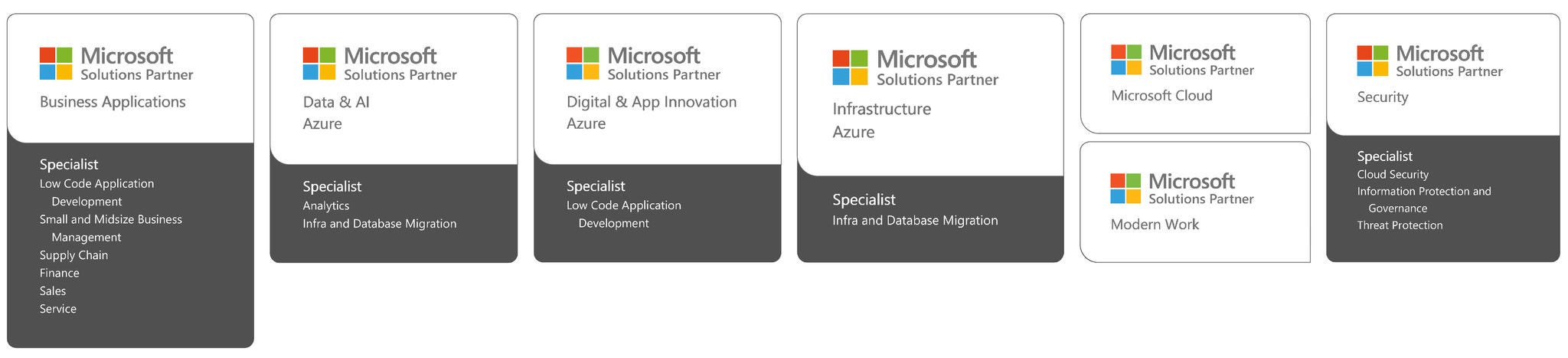 Microsoft solutions award badges