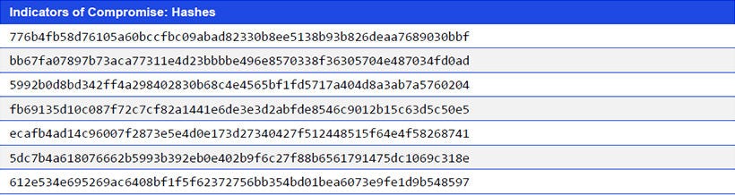 Japanese alt text: Indicators of Compromise: Hashes