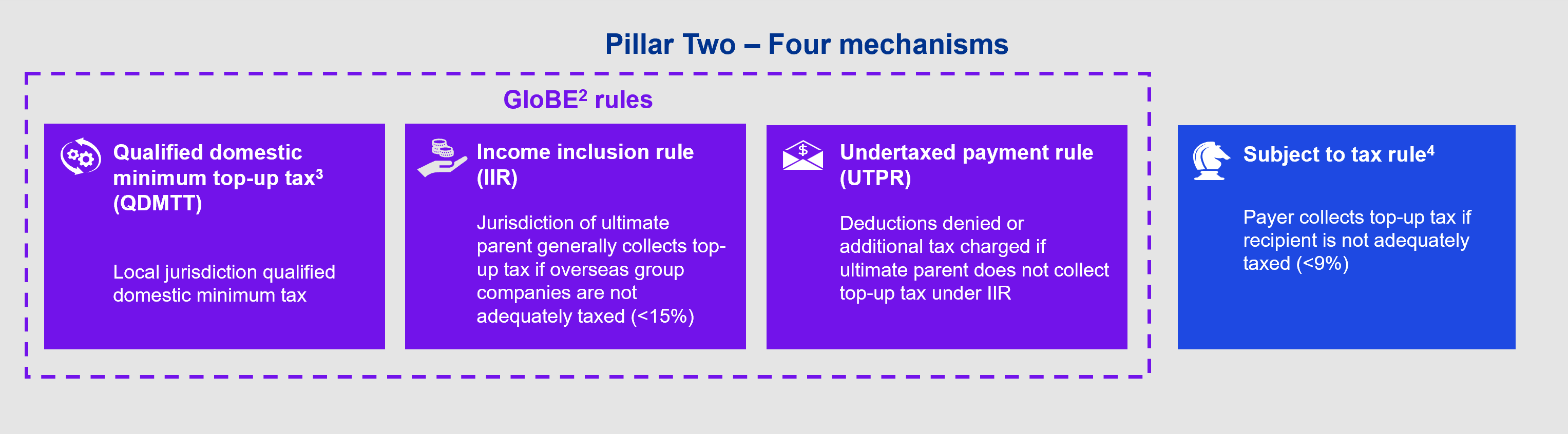 four mechanisms diagram